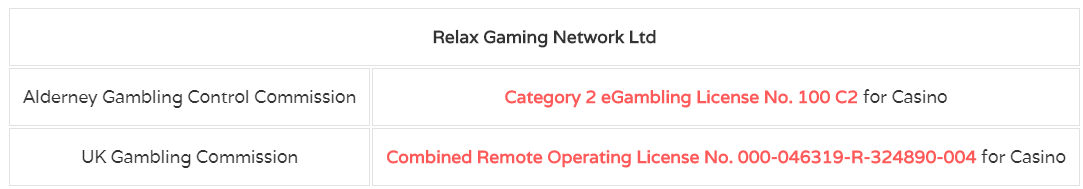 relax gaming network licenses