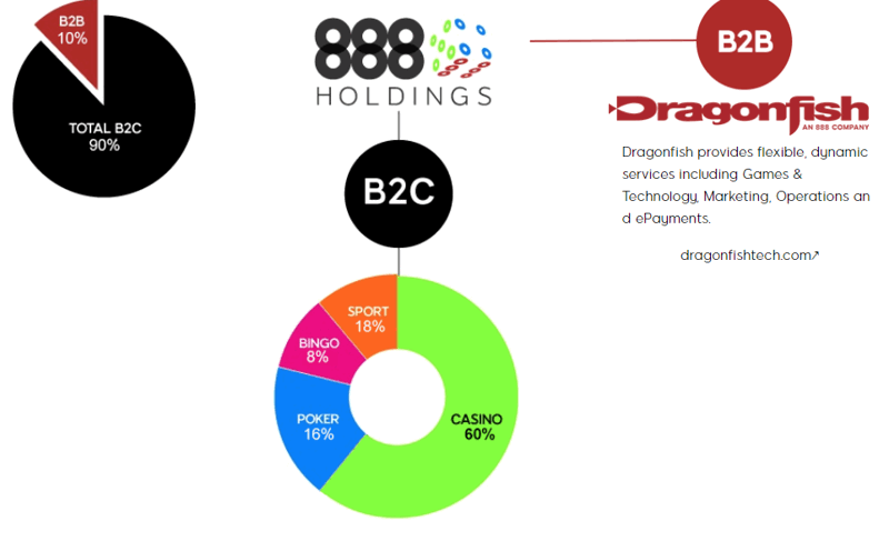 888 dragonfish structure