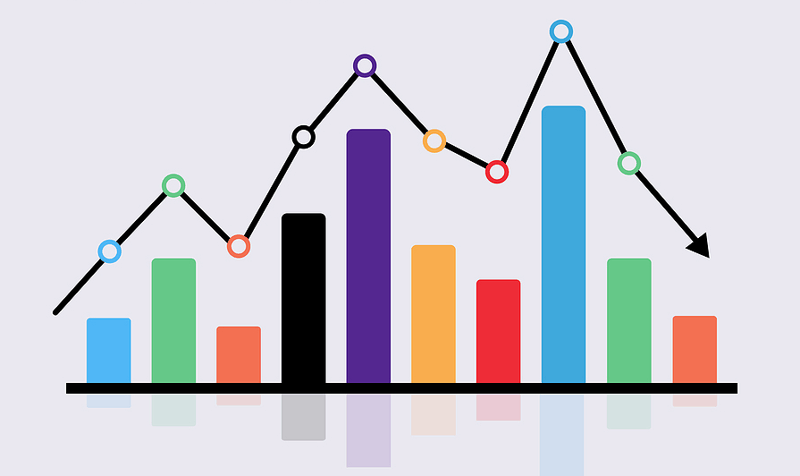 chart showing increases and decreases